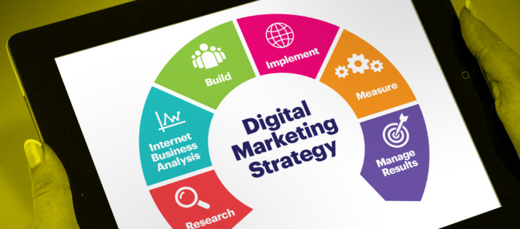 digital marketing agency ireland, ngalinda, marketing, uk